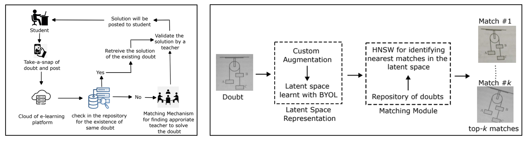 paper diagrams